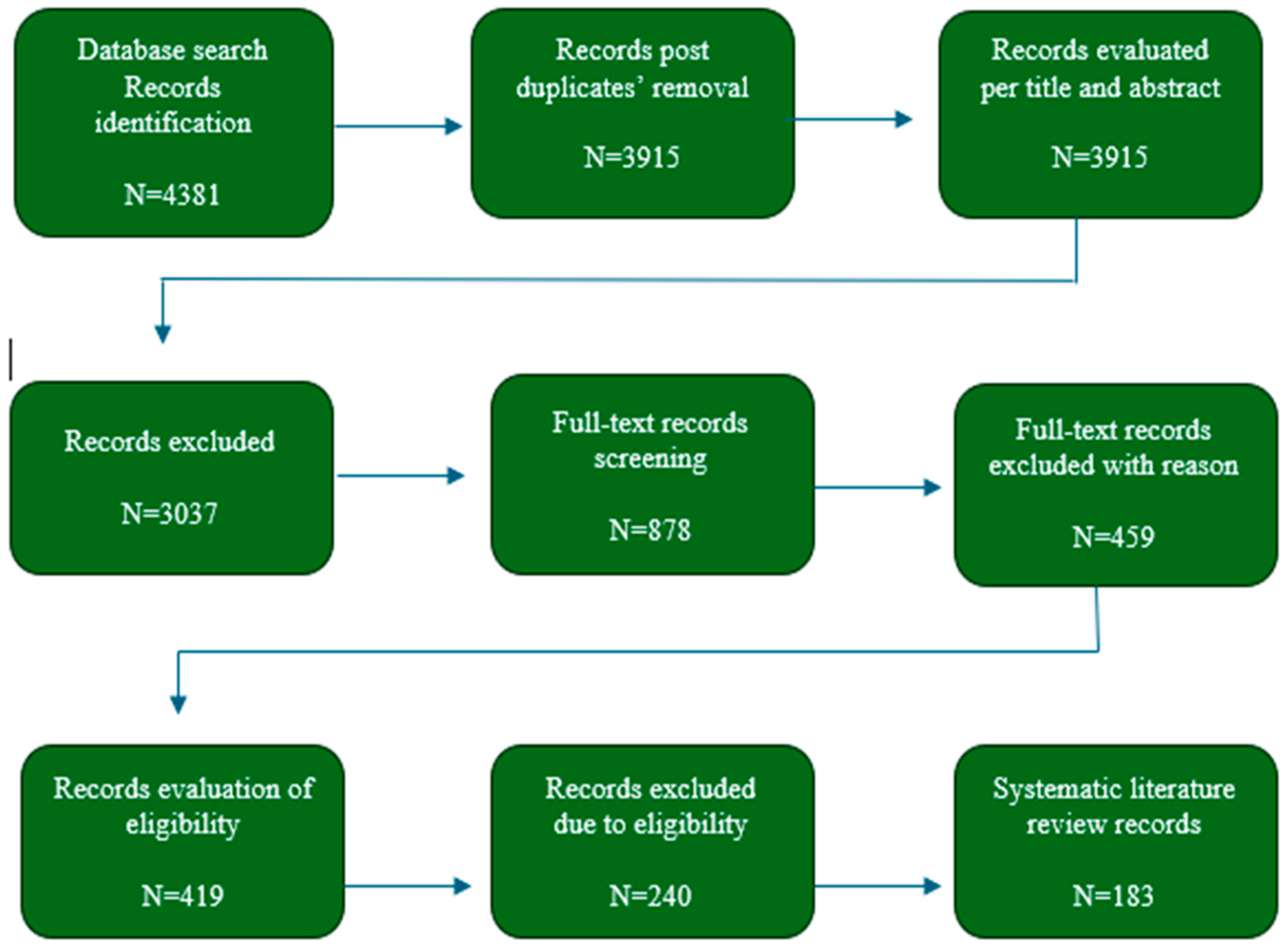 Economies 12 00281 g001