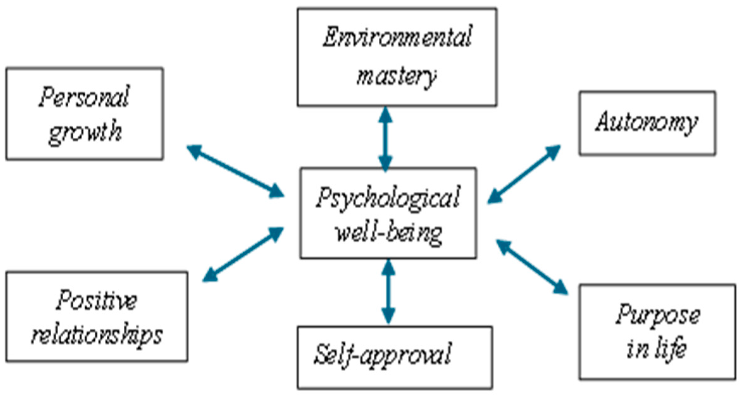 Economies 12 00281 g004