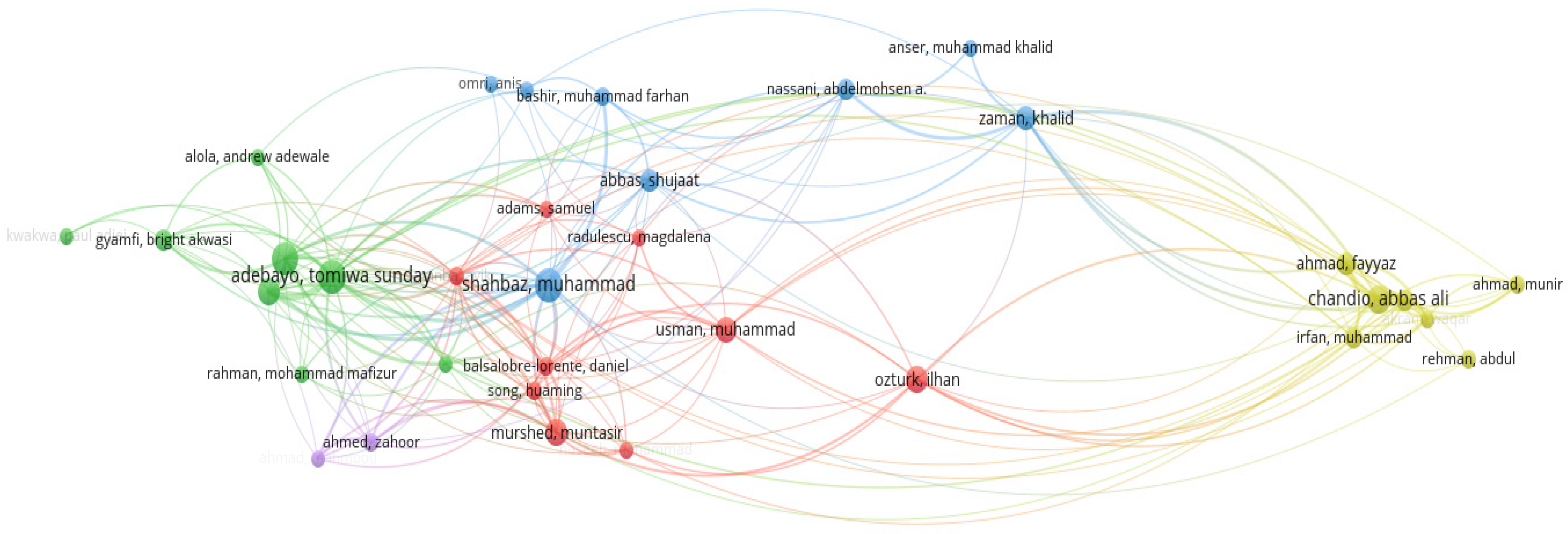 Economies 12 00288 g007