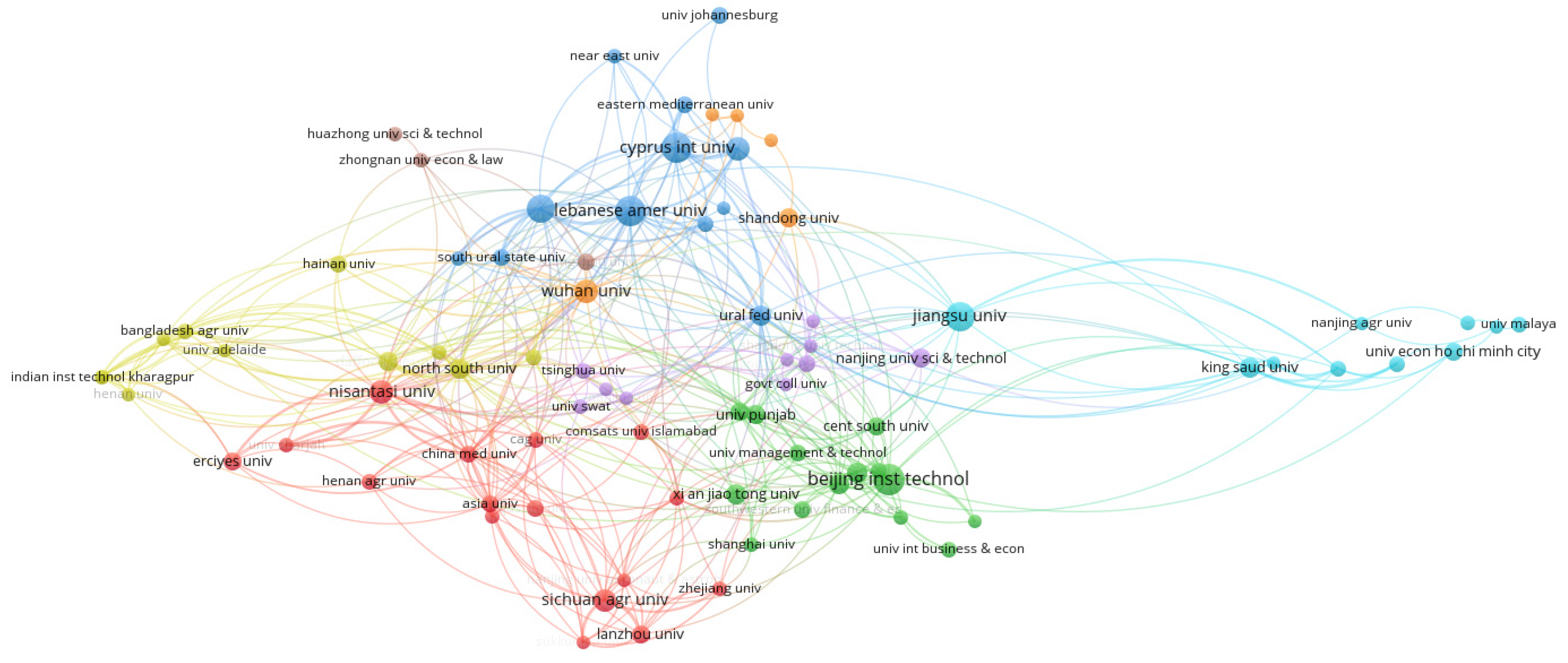 Economies 12 00288 g009