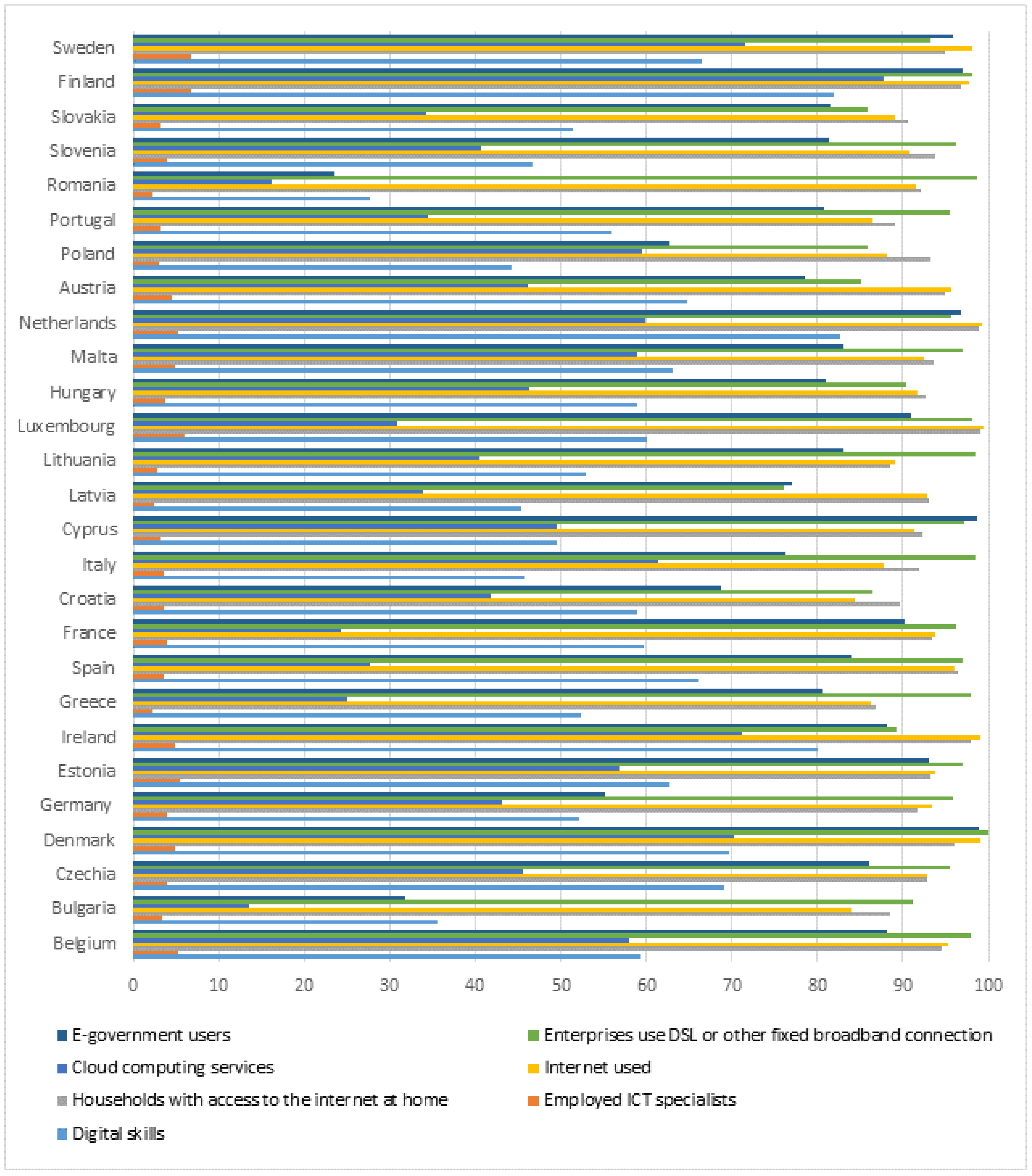 Economies 12 00291 g001