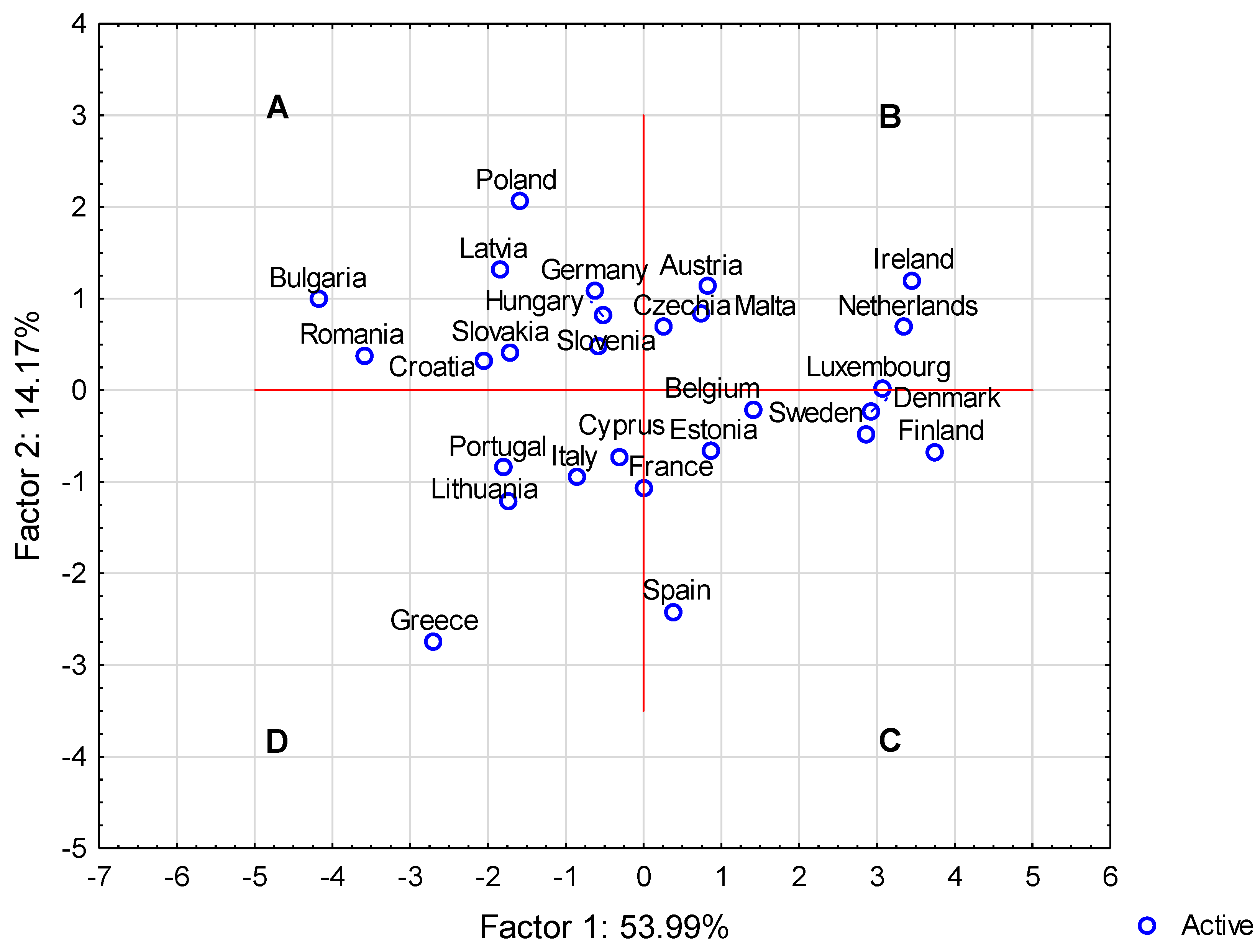 Economies 12 00291 g002