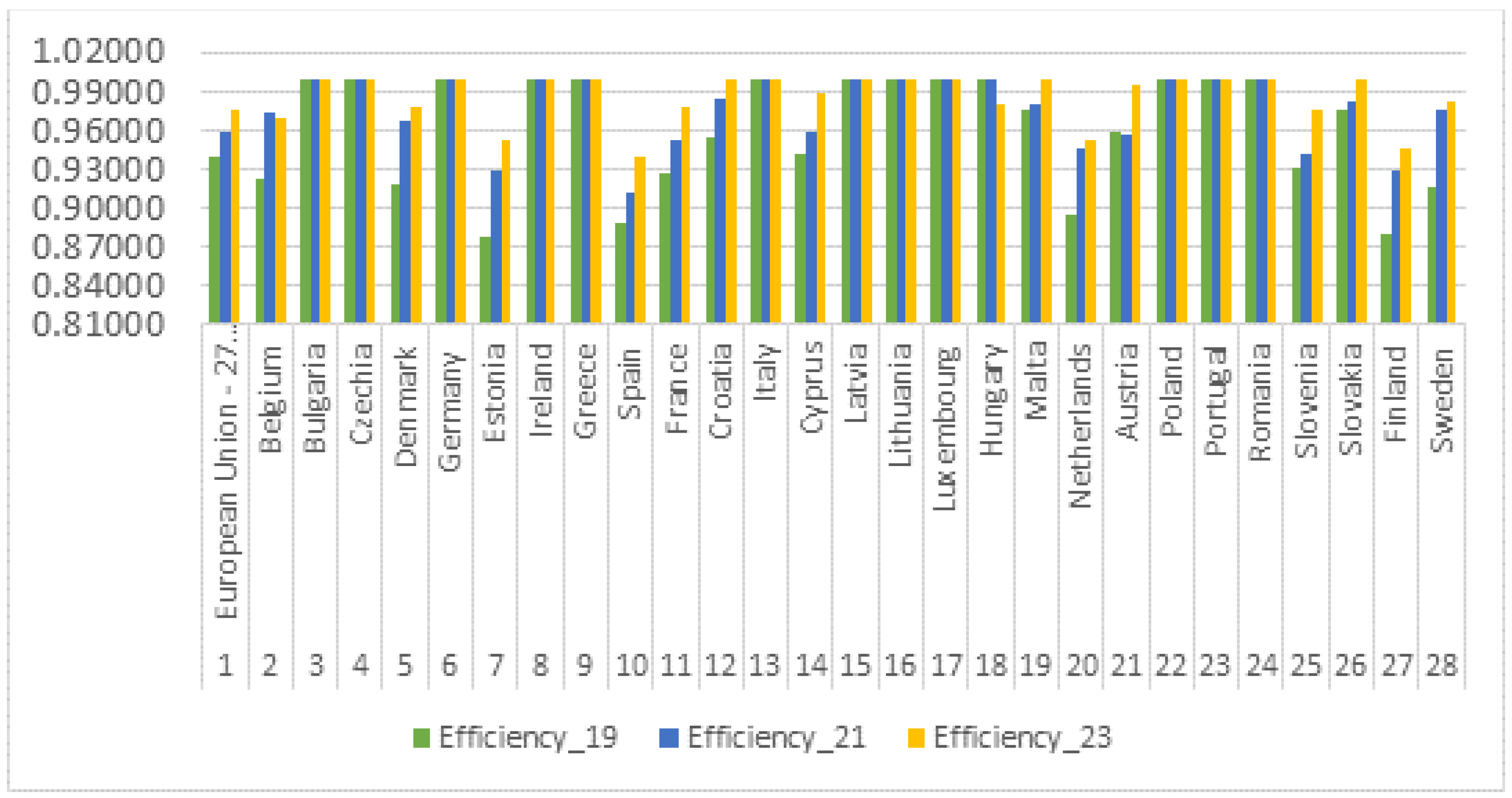 Economies 12 00291 g003