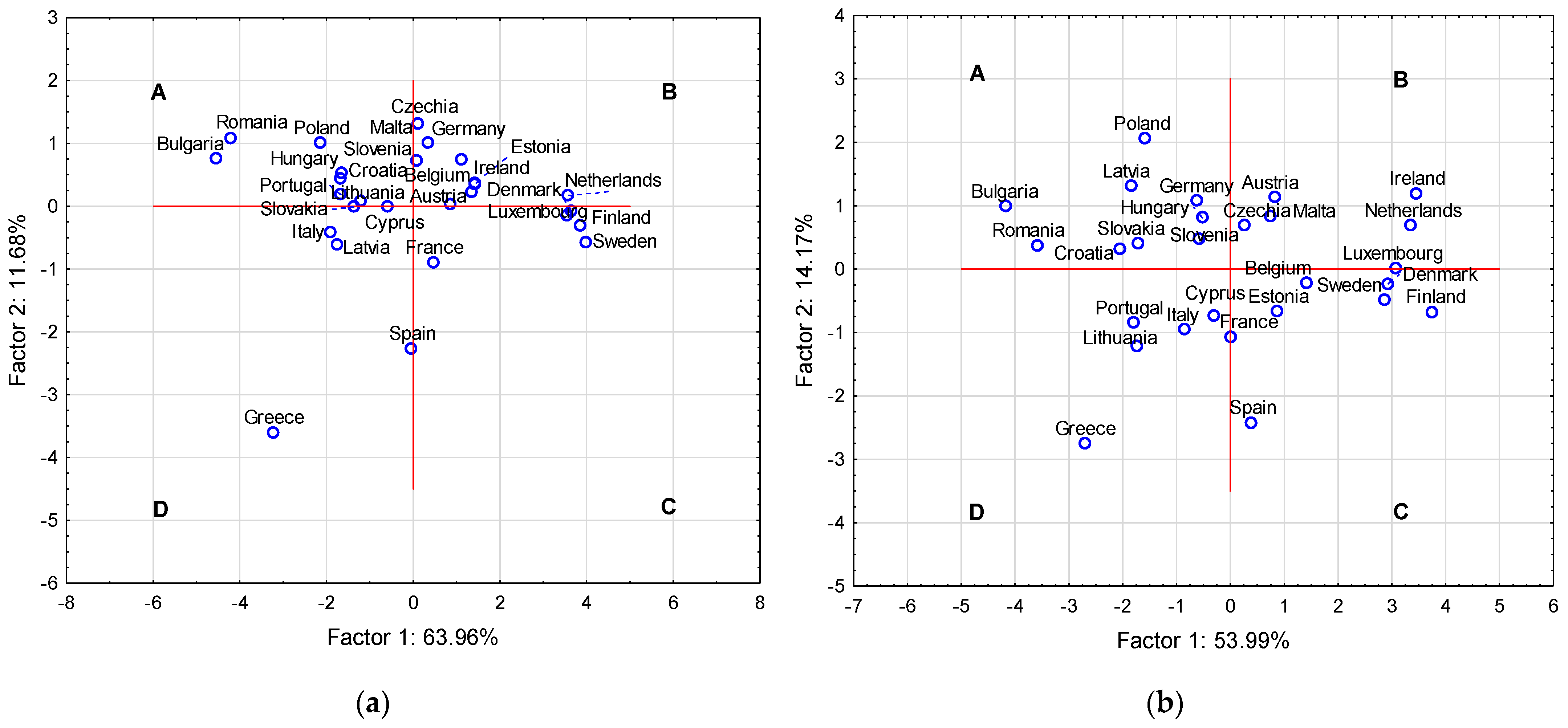Economies 12 00291 g007
