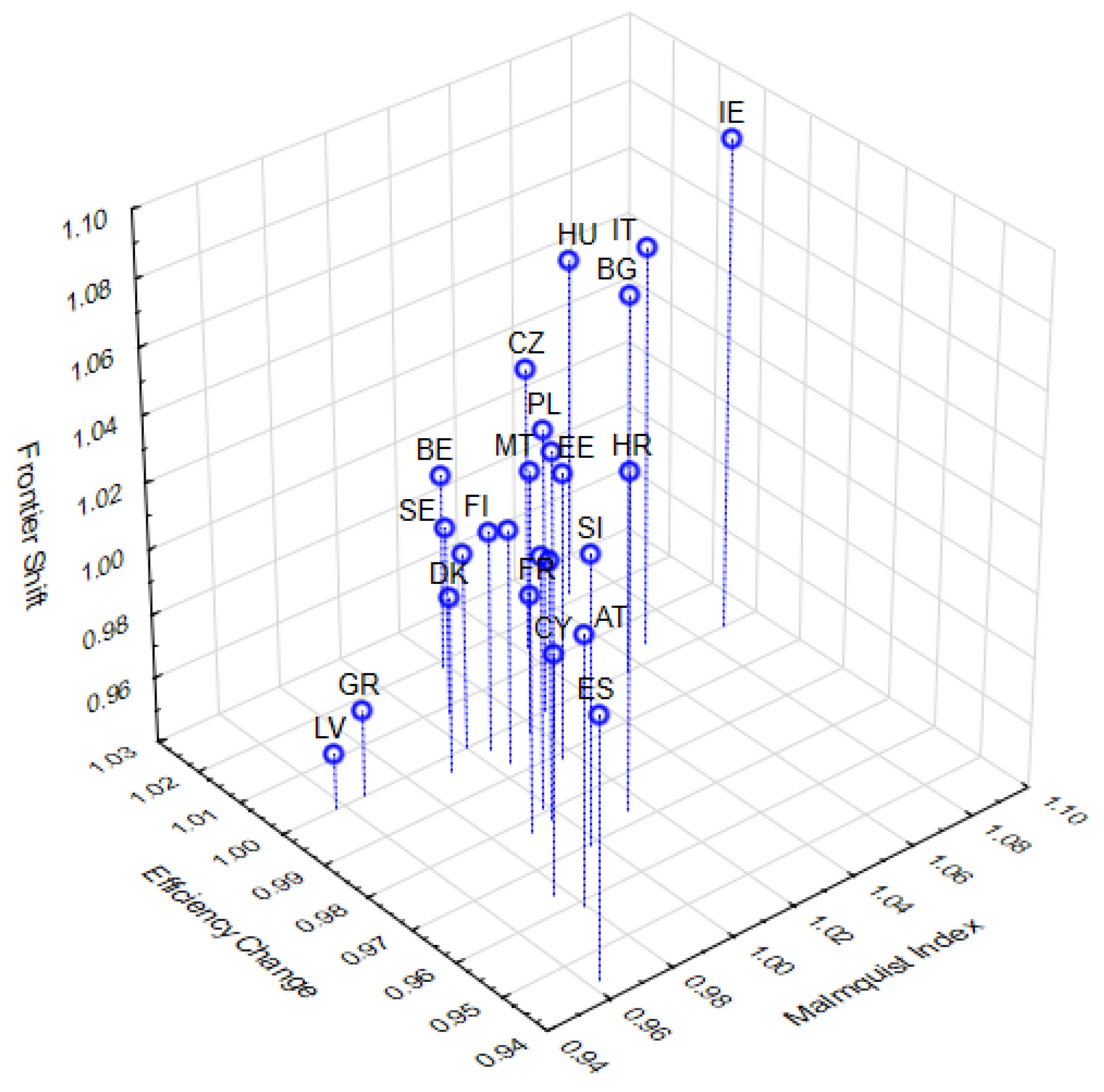 Economies 12 00291 g008