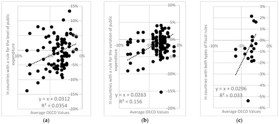 Economies 12 00295 g0a1