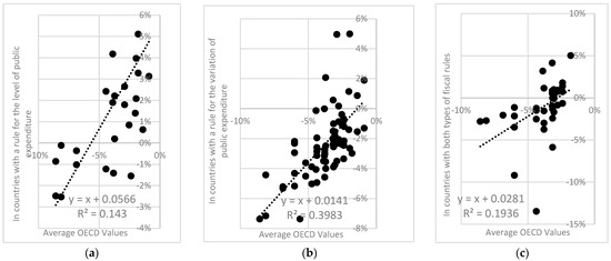 Economies 12 00295 g0a2