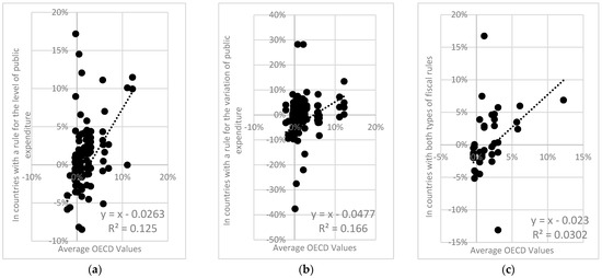 Economies 12 00295 g0a3