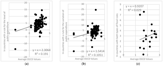 Economies 12 00295 g0a5