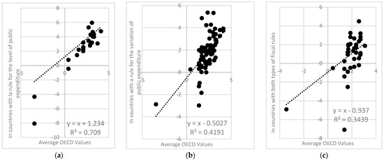 Economies 12 00295 g0a6