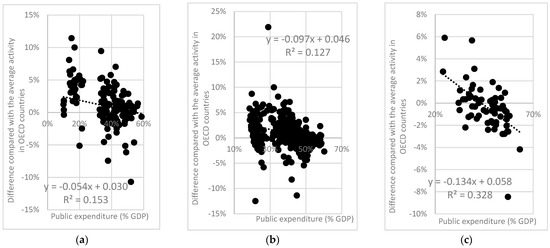 Economies 12 00295 g0a7