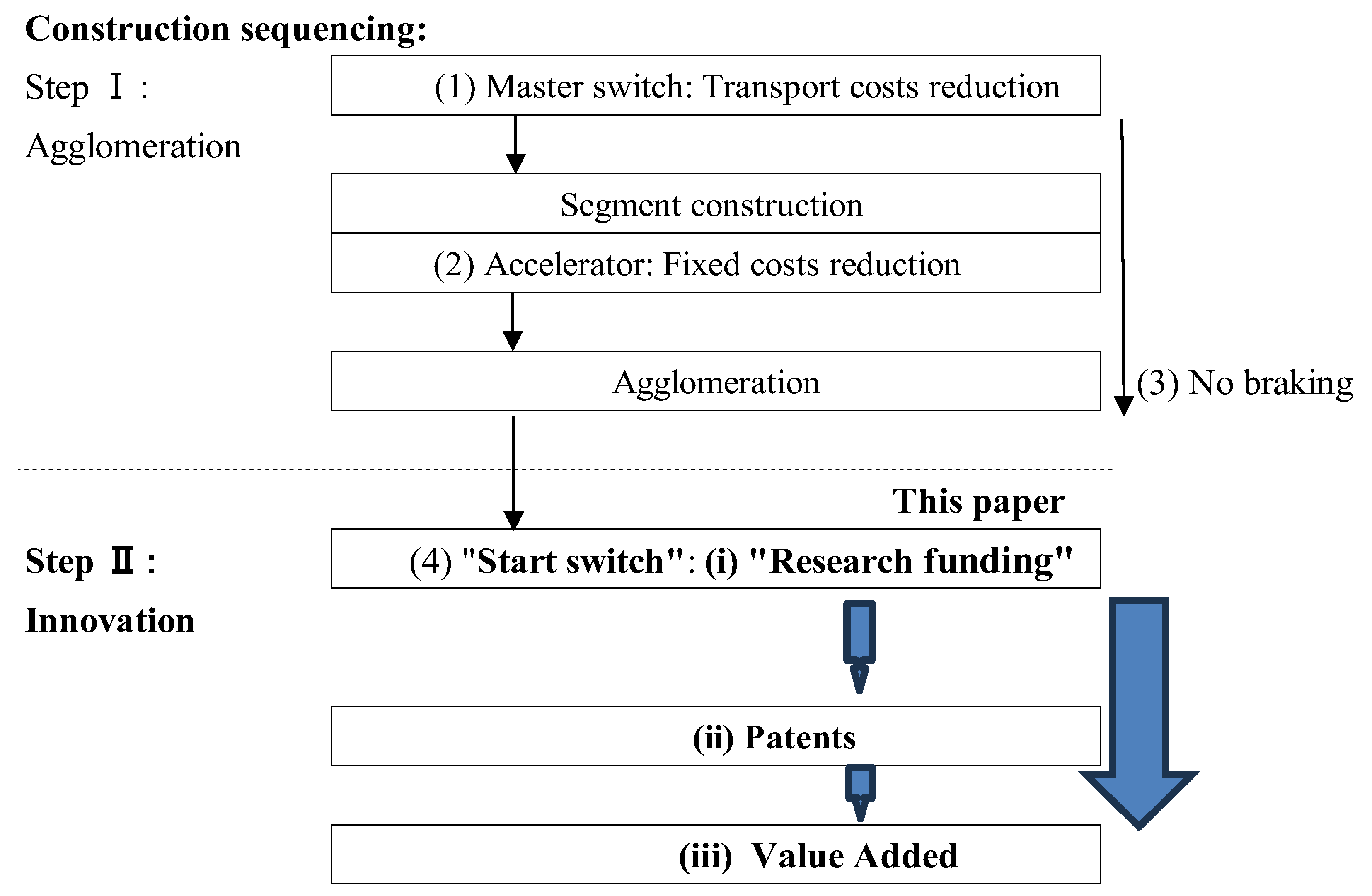 Economies 12 00302 g002