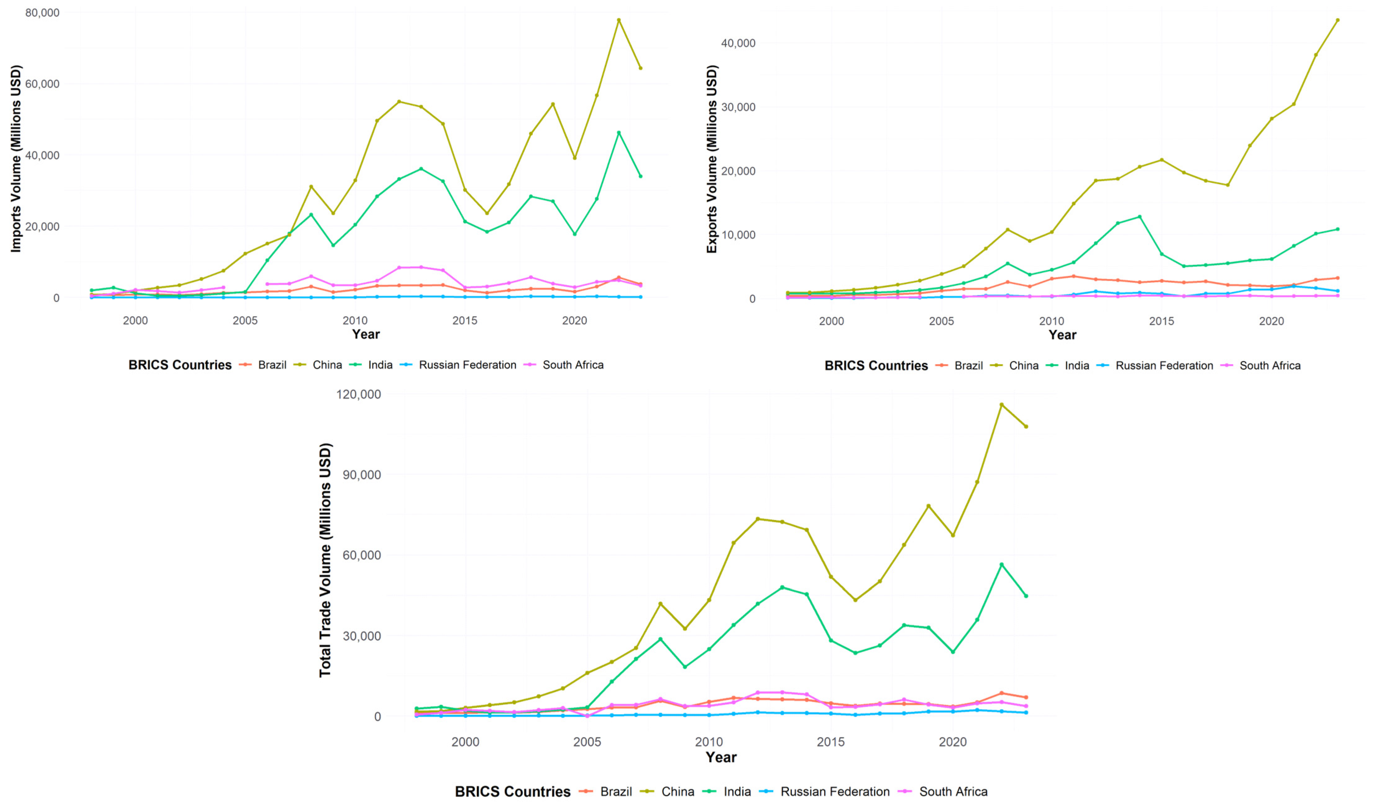 Economies 12 00305 g001