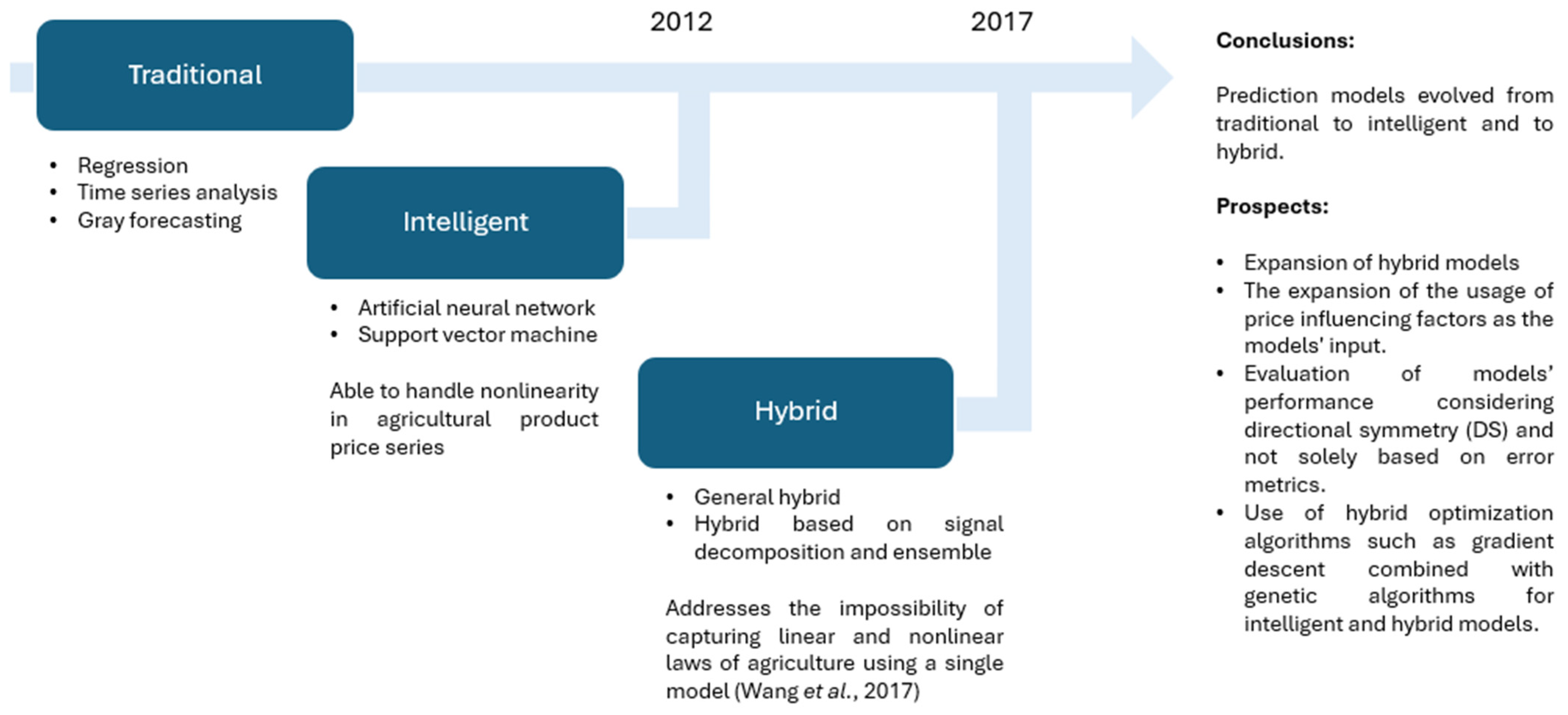 Economies 12 00310 g001
