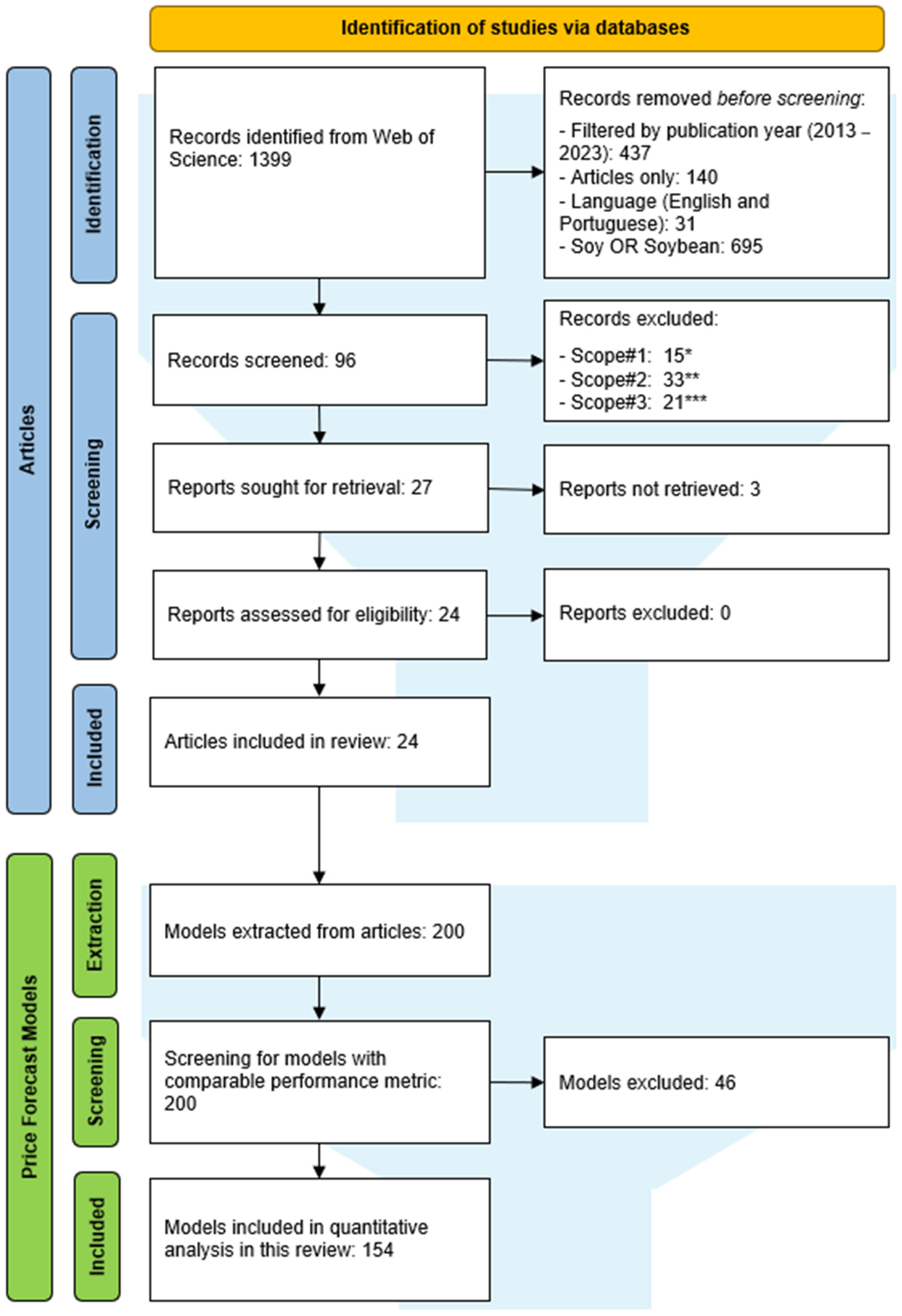 Economies 12 00310 g002