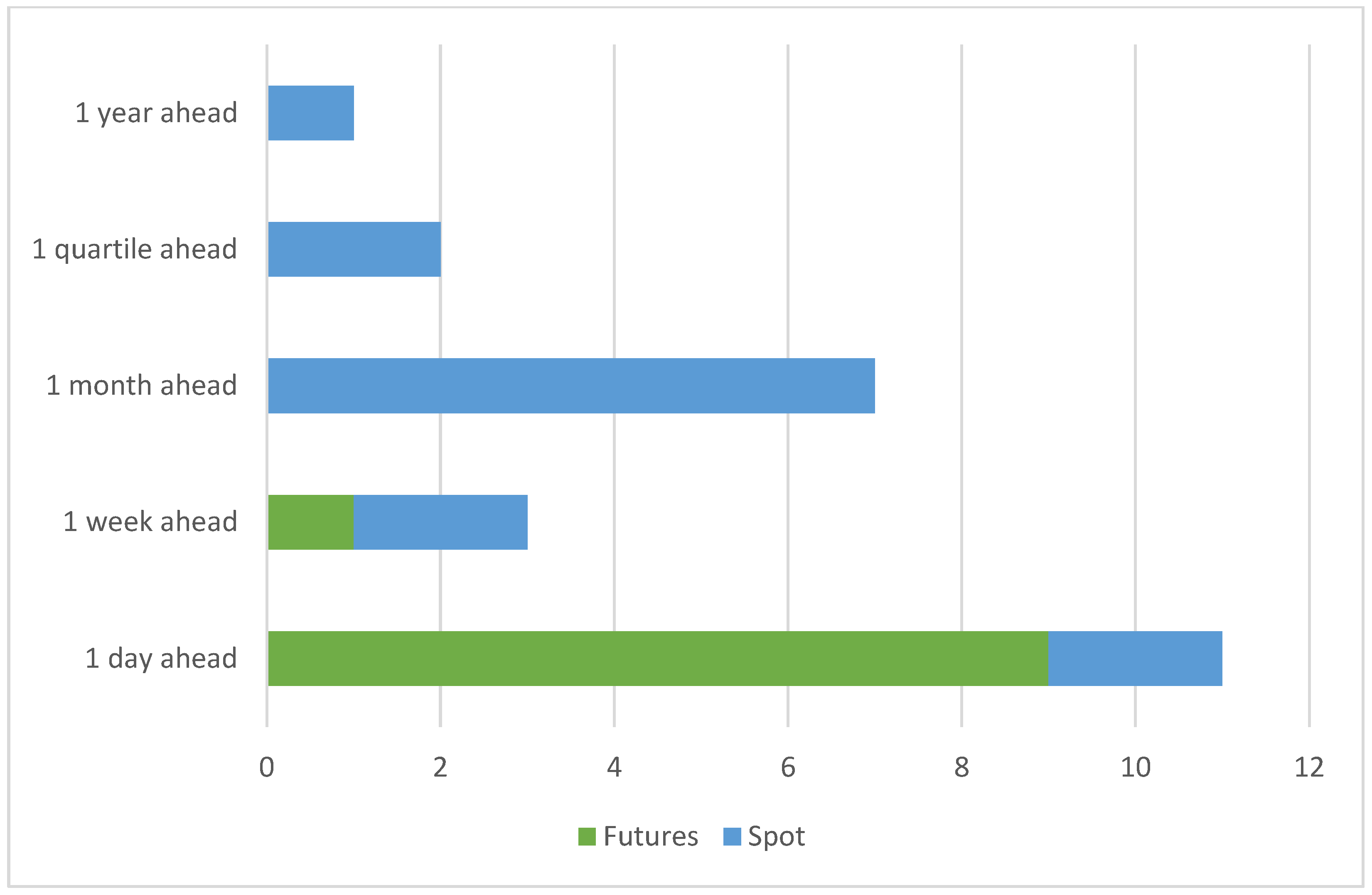 Economies 12 00310 g003
