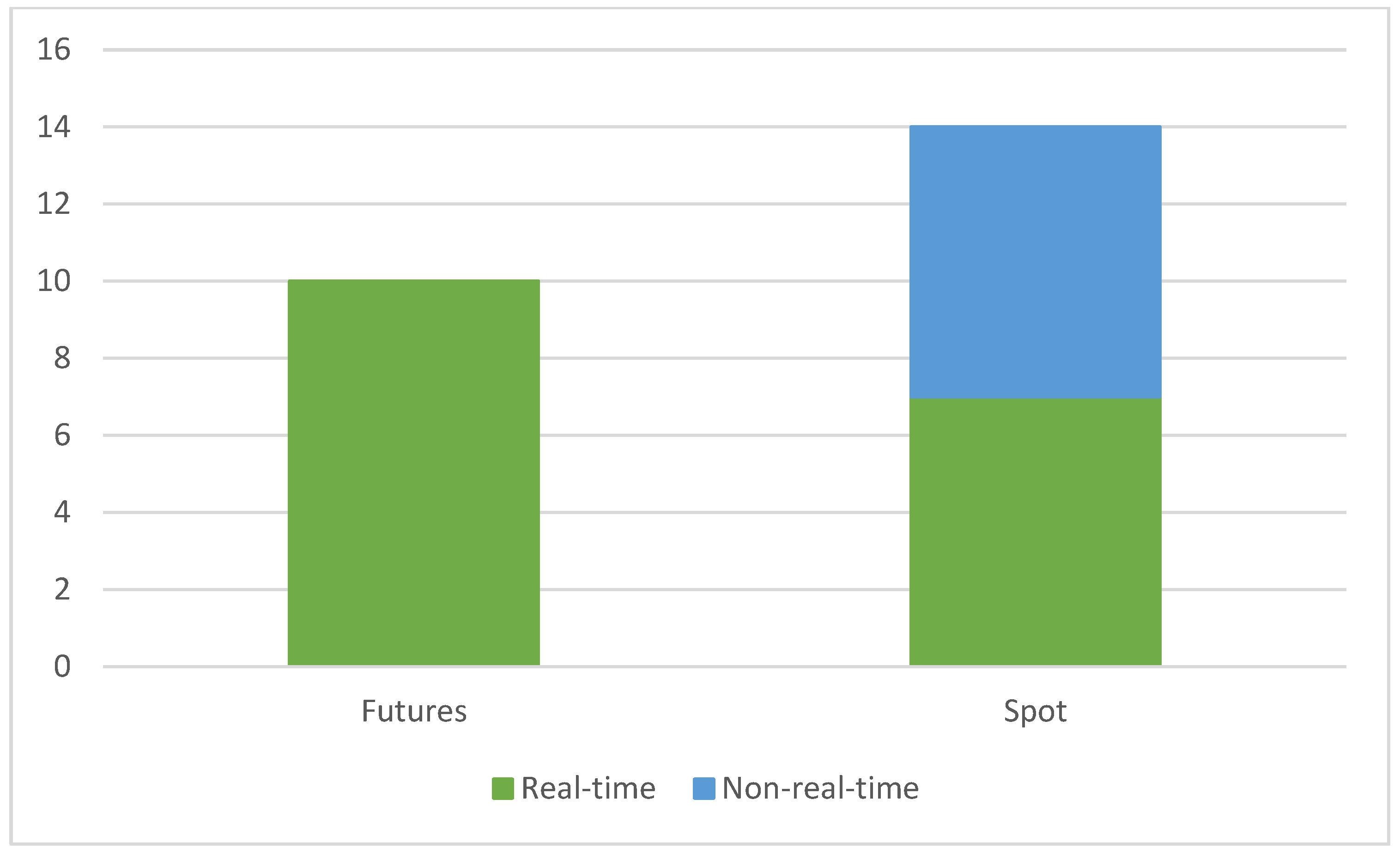 Economies 12 00310 g004