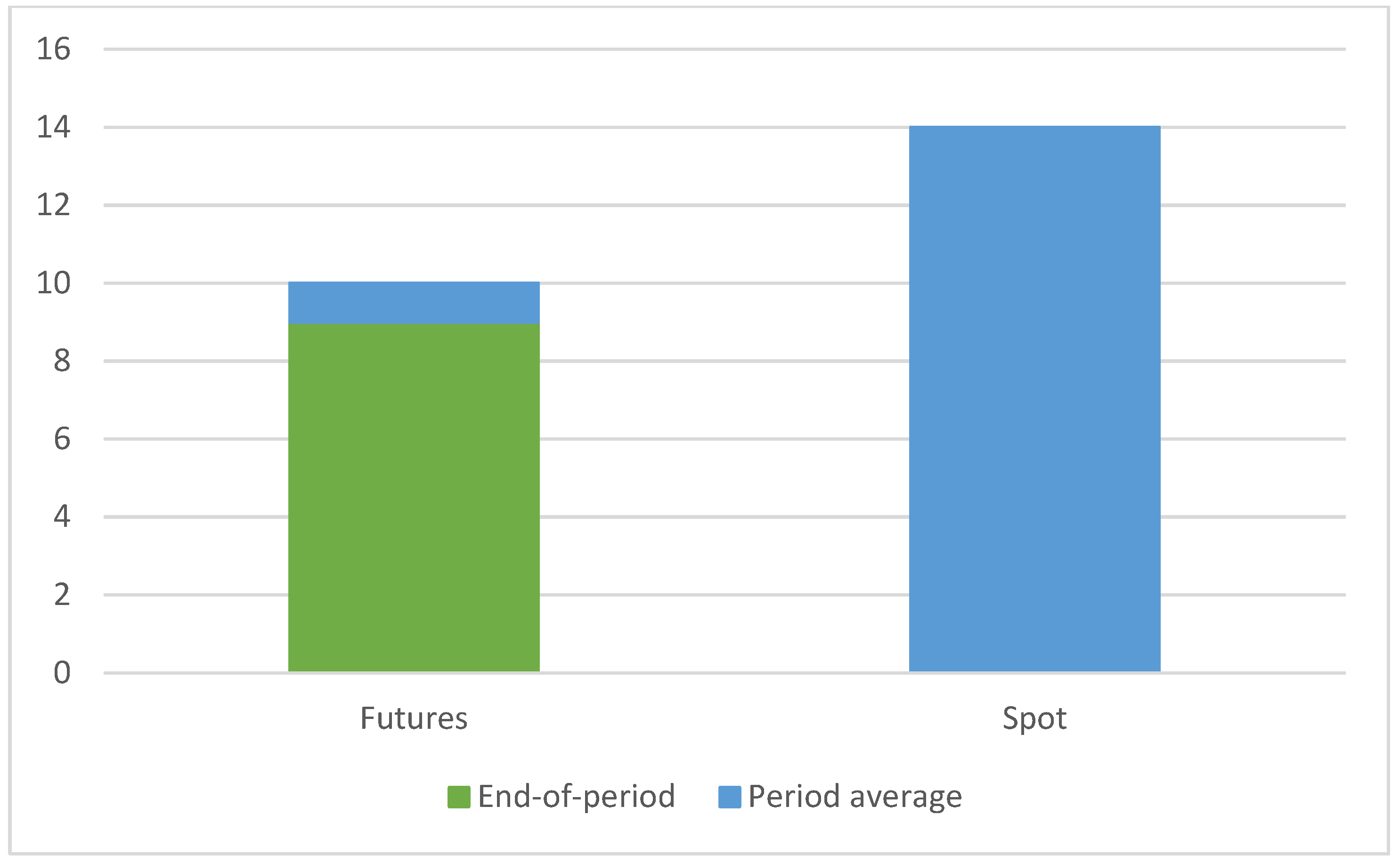 Economies 12 00310 g005