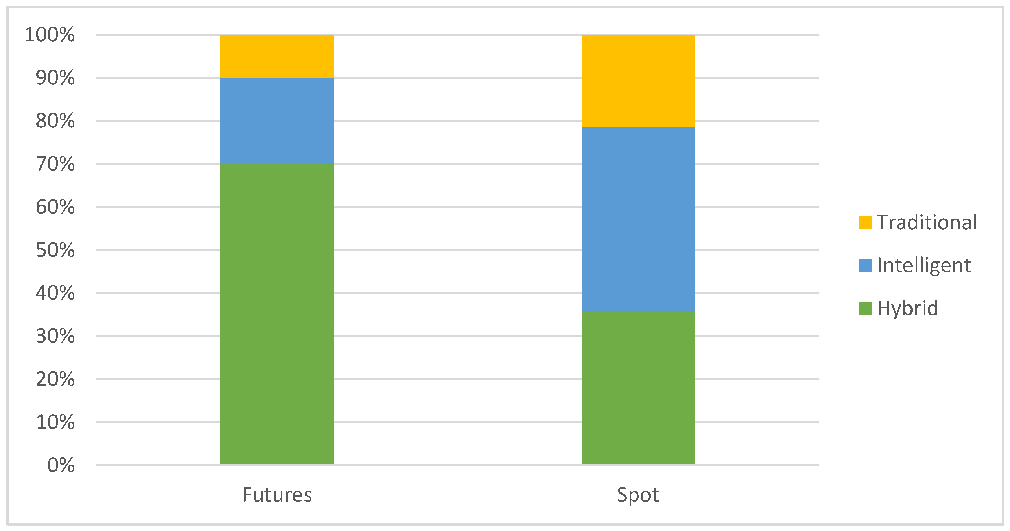 Economies 12 00310 g006