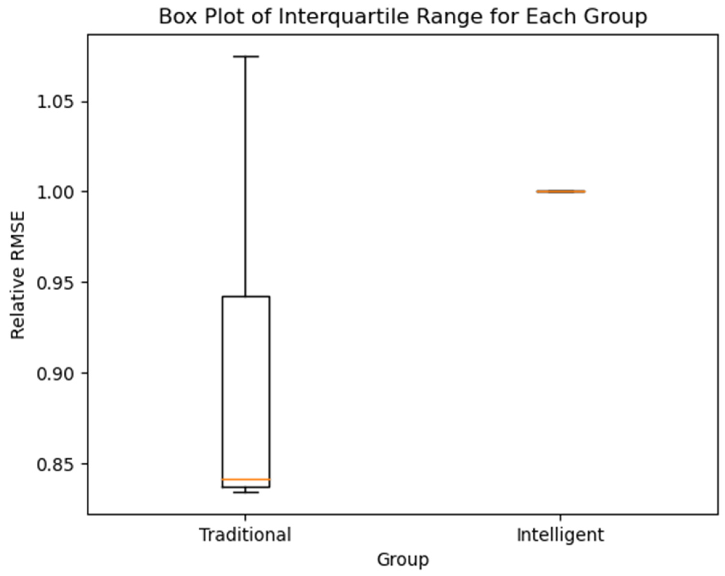 Economies 12 00310 g007
