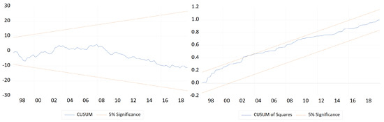 Economies 12 00312 g0a1