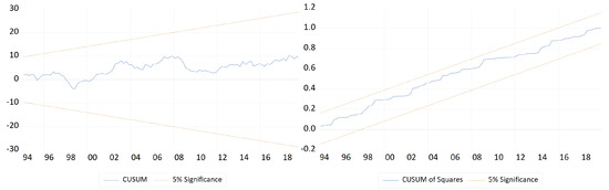 Economies 12 00312 g0a2