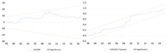 Economies 12 00312 g0a3
