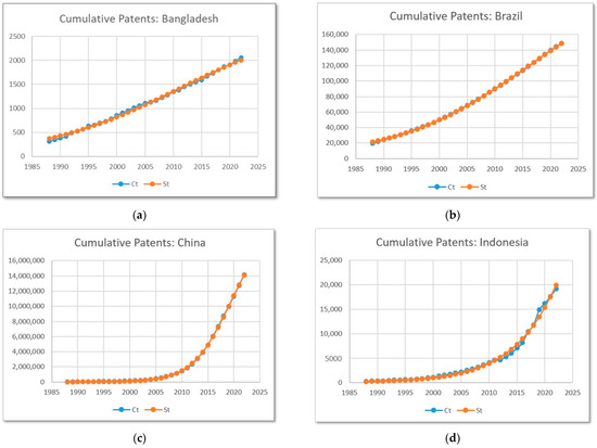 Economies 12 00314 g0a1a Economies 12 00314 g0a1a