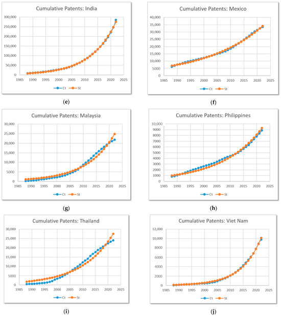 Economies 12 00314 g0a1b