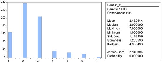 Economies 12 00319 g001