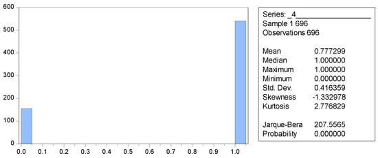 Economies 12 00319 g002