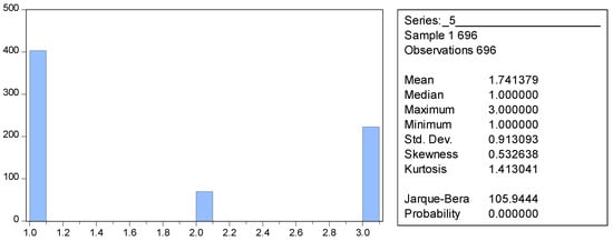 Economies 12 00319 g003