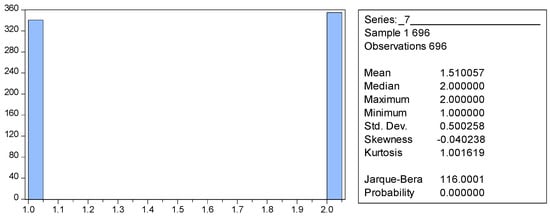 Economies 12 00319 g004