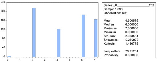 Economies 12 00319 g005
