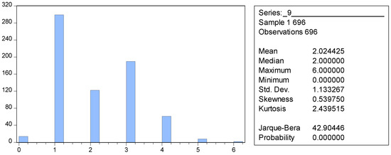 Economies 12 00319 g006