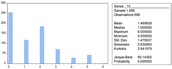 Economies 12 00319 g007
