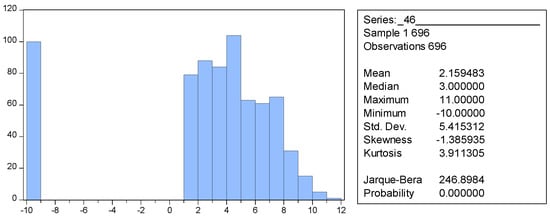 Economies 12 00319 g008