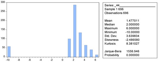 Economies 12 00319 g009