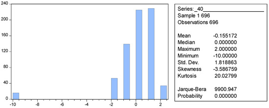 Economies 12 00319 g010