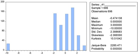 Economies 12 00319 g011
