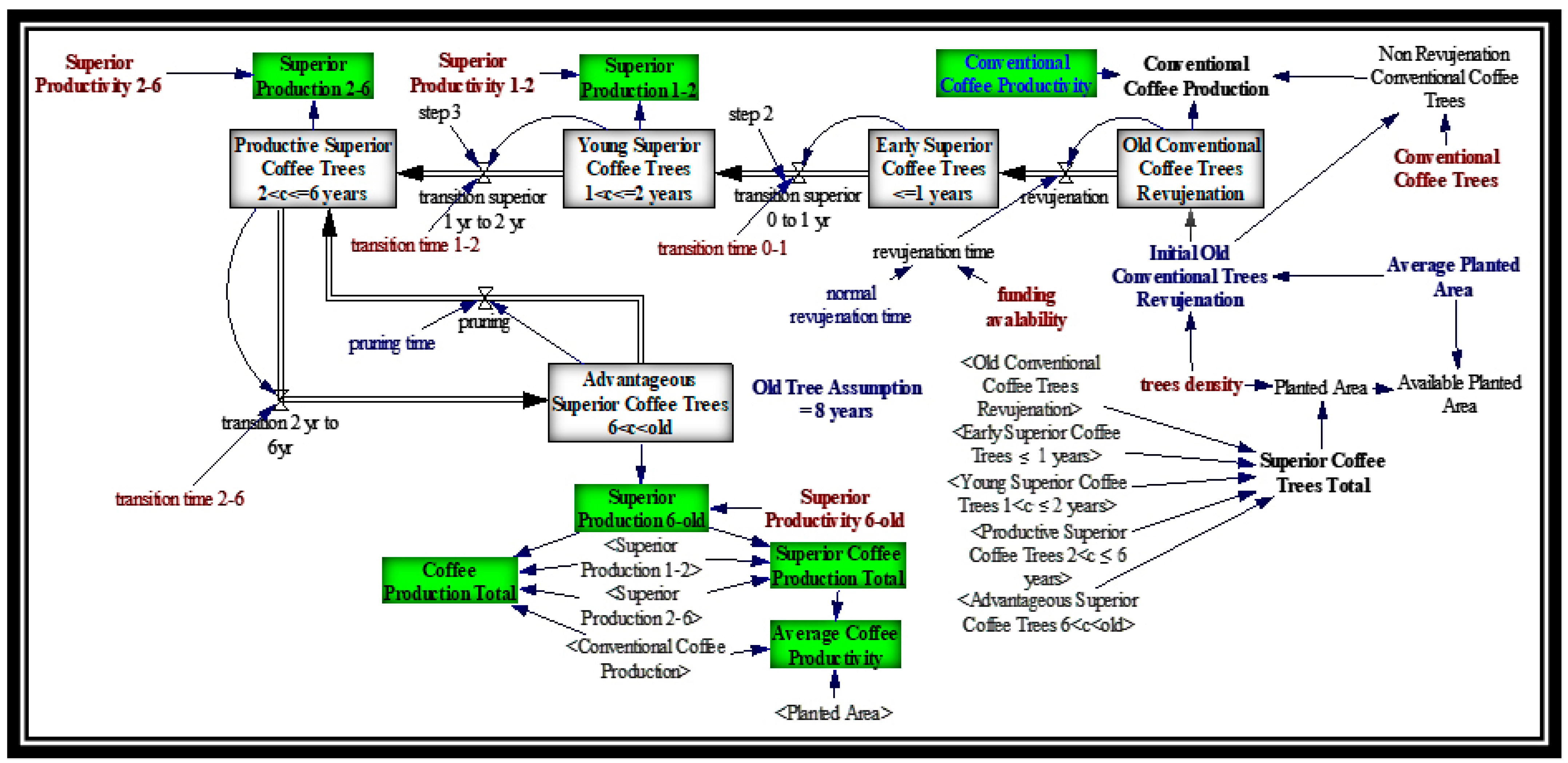 Economies 12 00349 g002