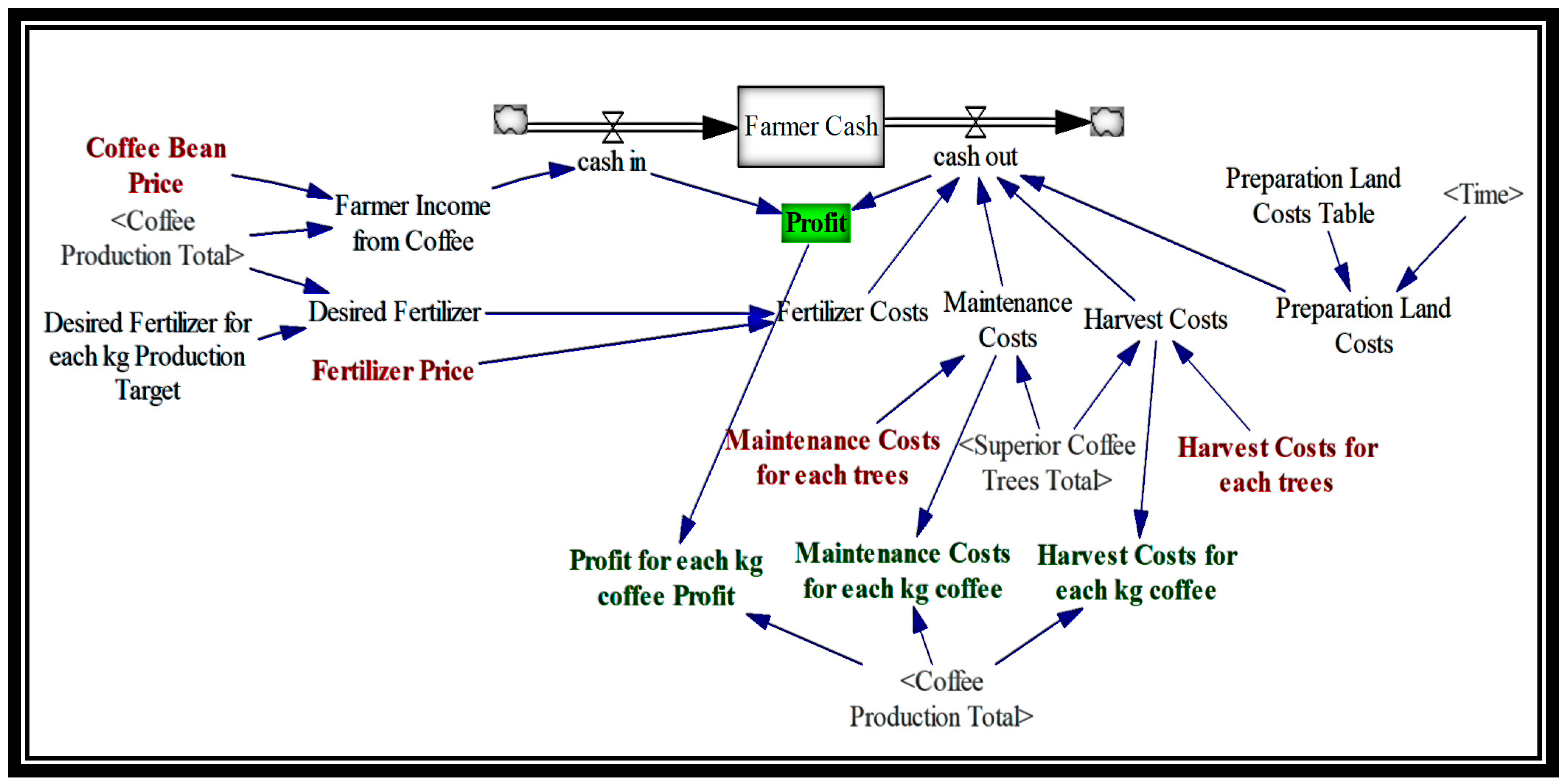 Economies 12 00349 g003