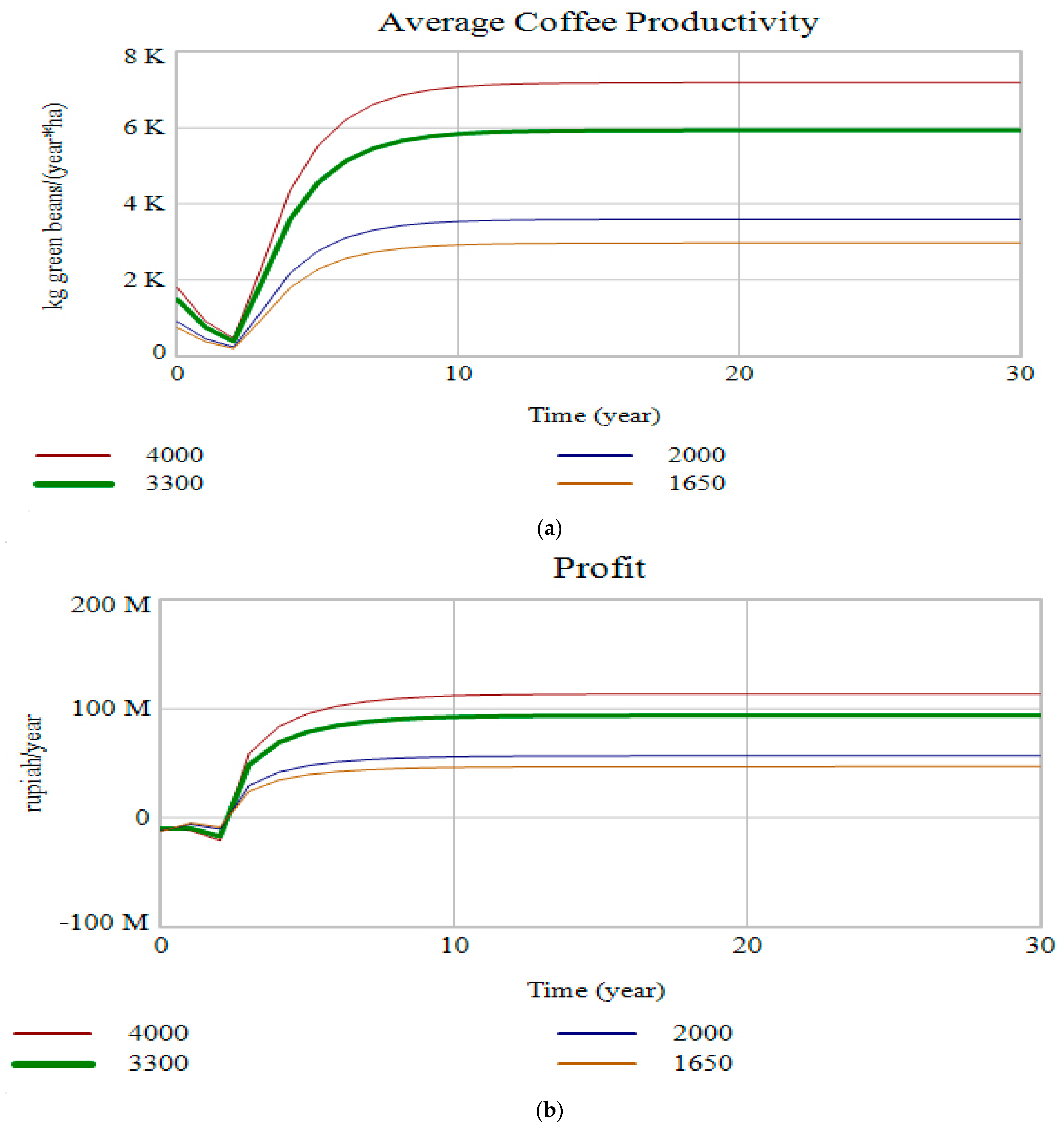 Economies 12 00349 g004