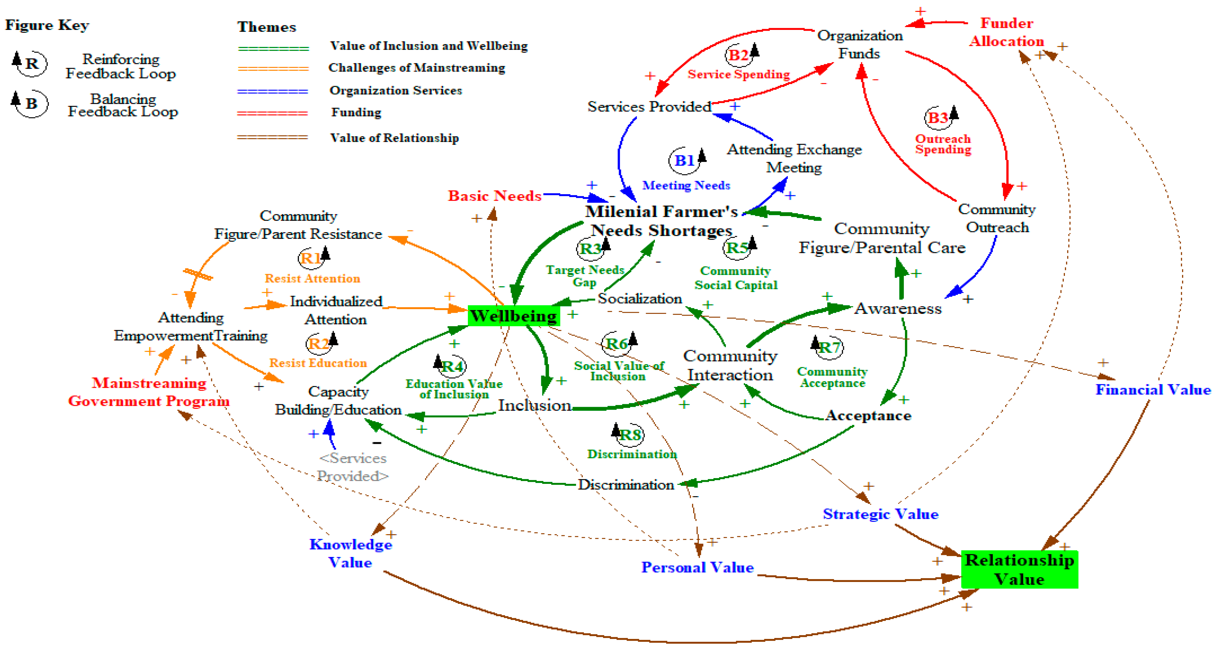 Economies 12 00349 g005