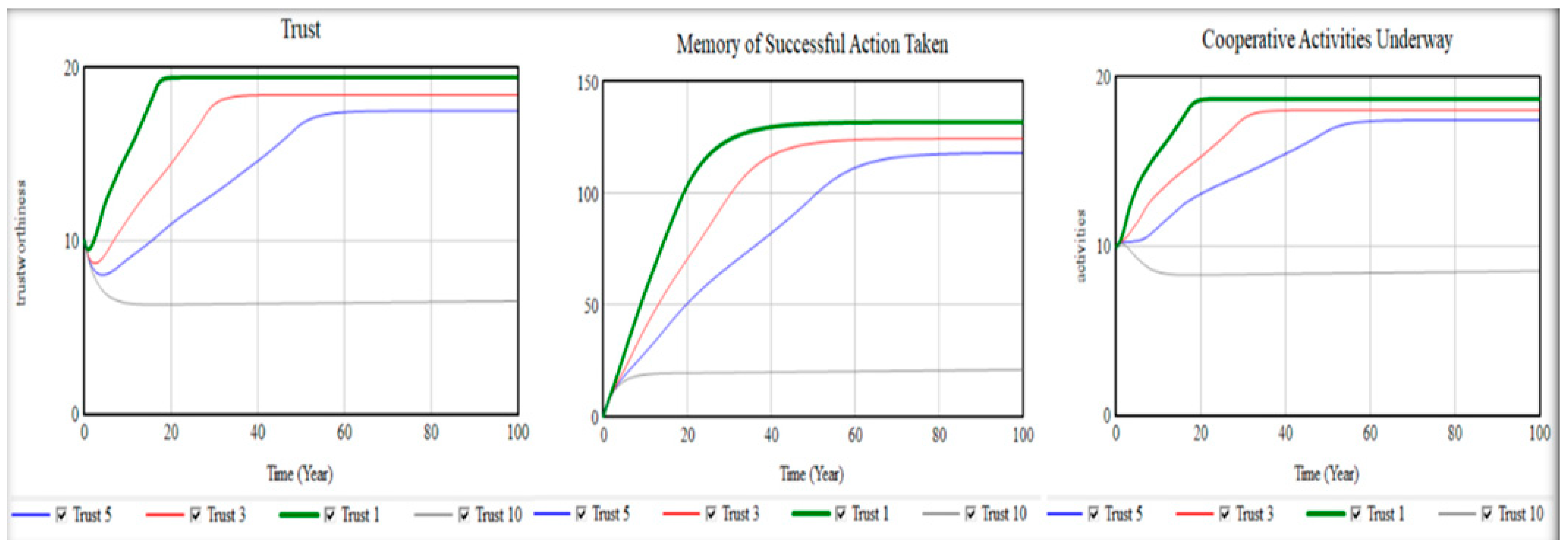 Economies 12 00349 g006