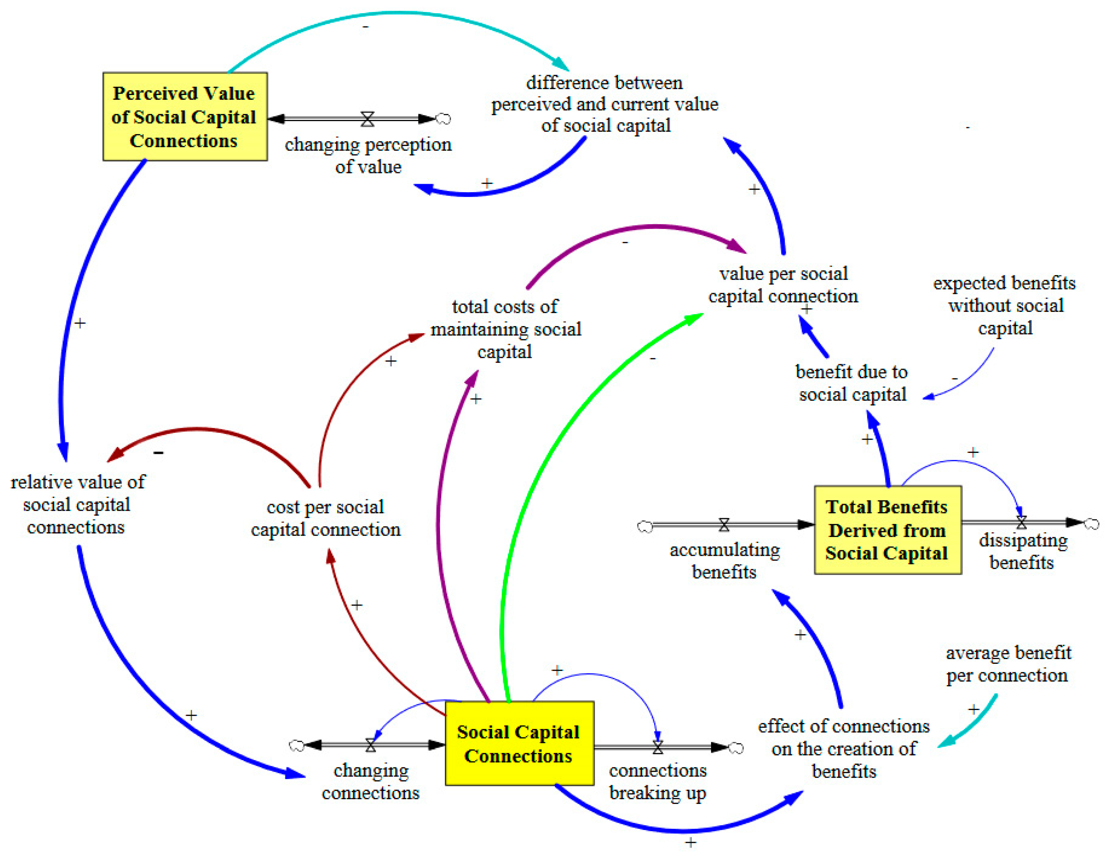 Economies 12 00349 g007