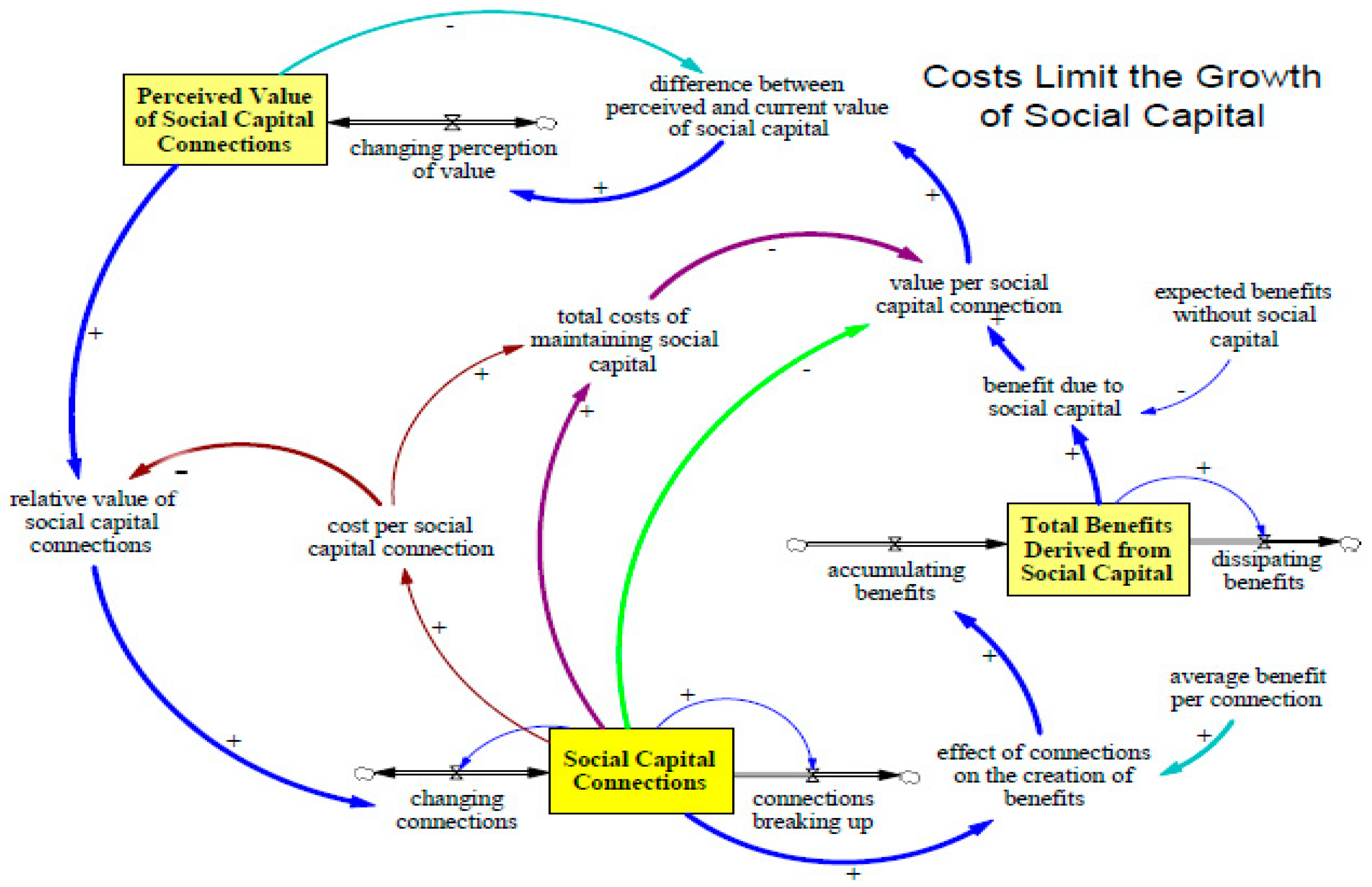 Economies 12 00349 g009