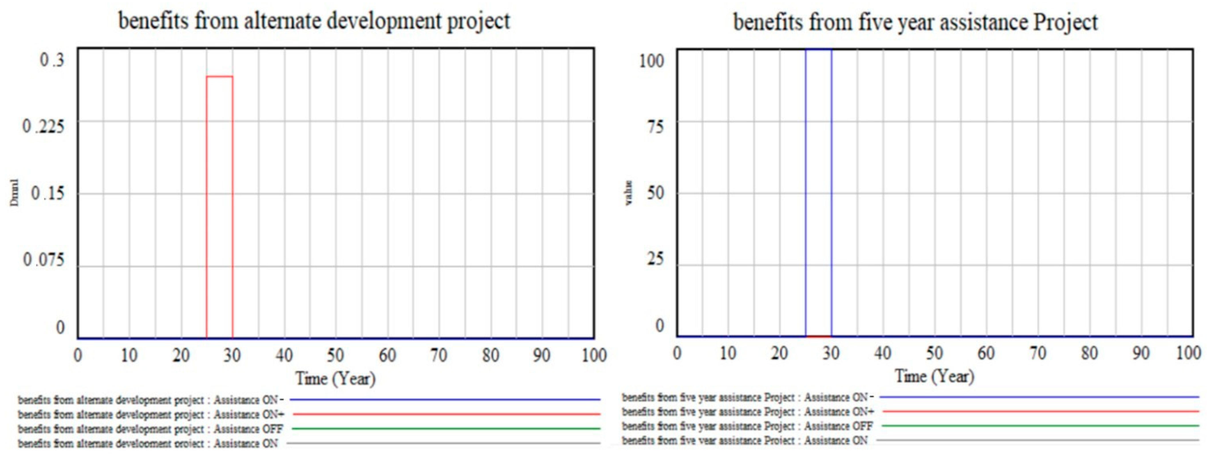 Economies 12 00349 g010