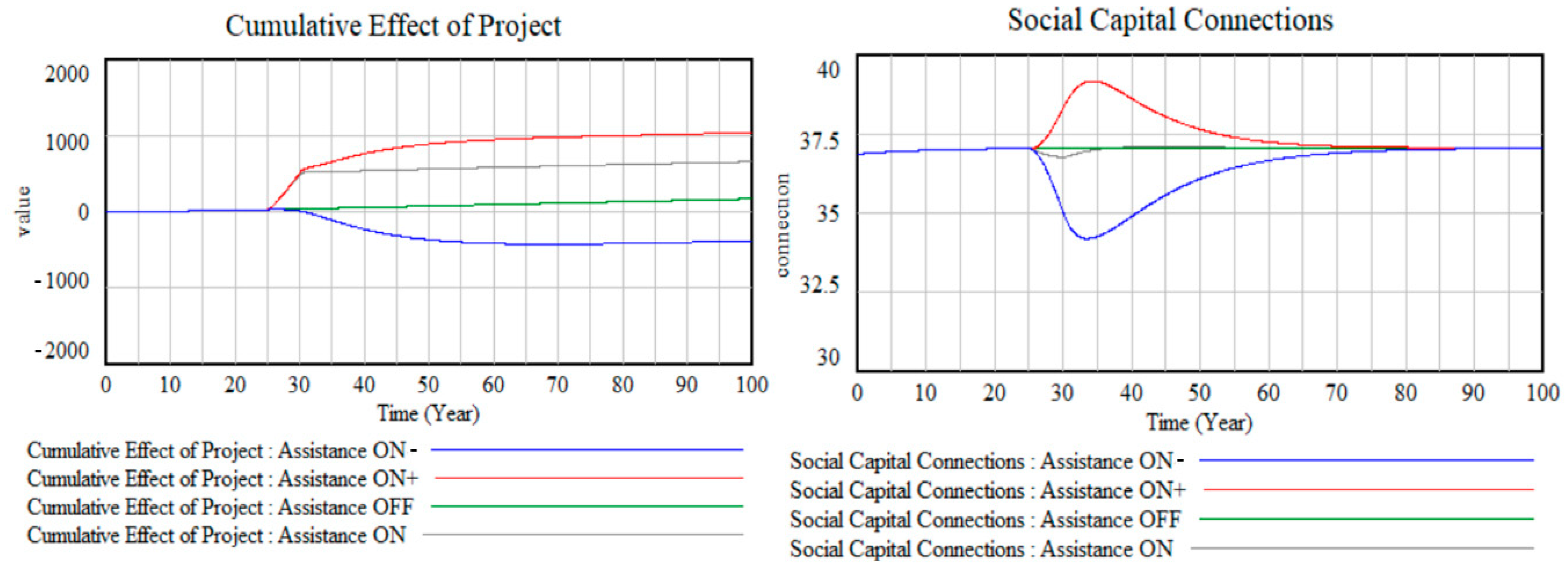 Economies 12 00349 g011