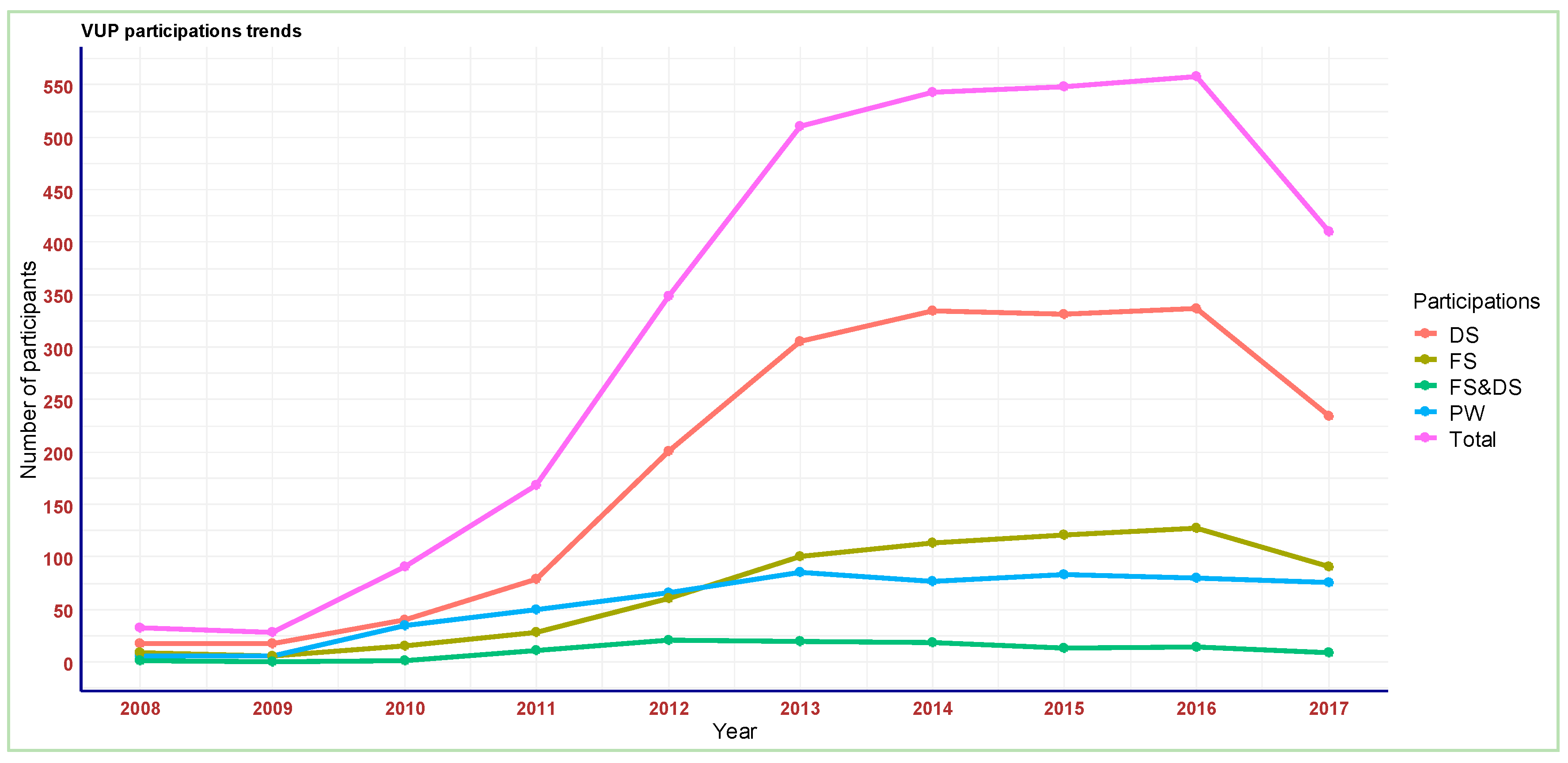 Economies 13 00002 g001